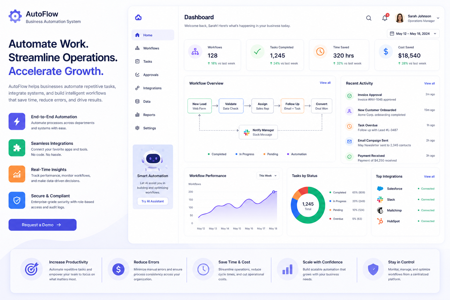 Business Automation Systems